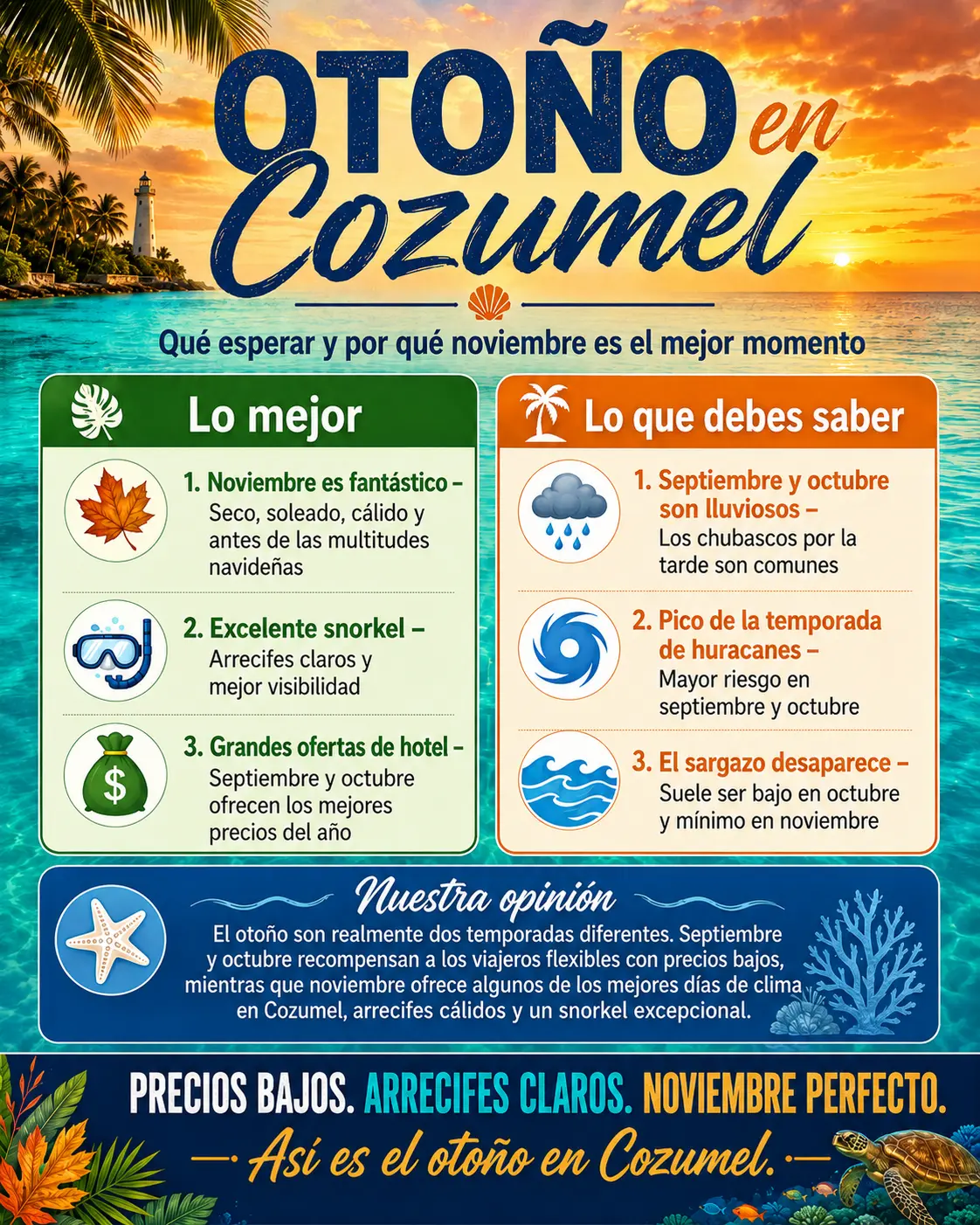 Cozumel en otoño de un vistazo: clima de septiembre, octubre y noviembre, temporada de huracanes, sargazo y condiciones del arrecife