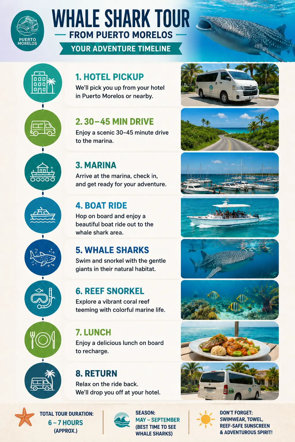 Infografía del itinerario de un tour de tiburón ballena desde Puerto Morelos, desde la recogida temprana hasta el regreso a casa