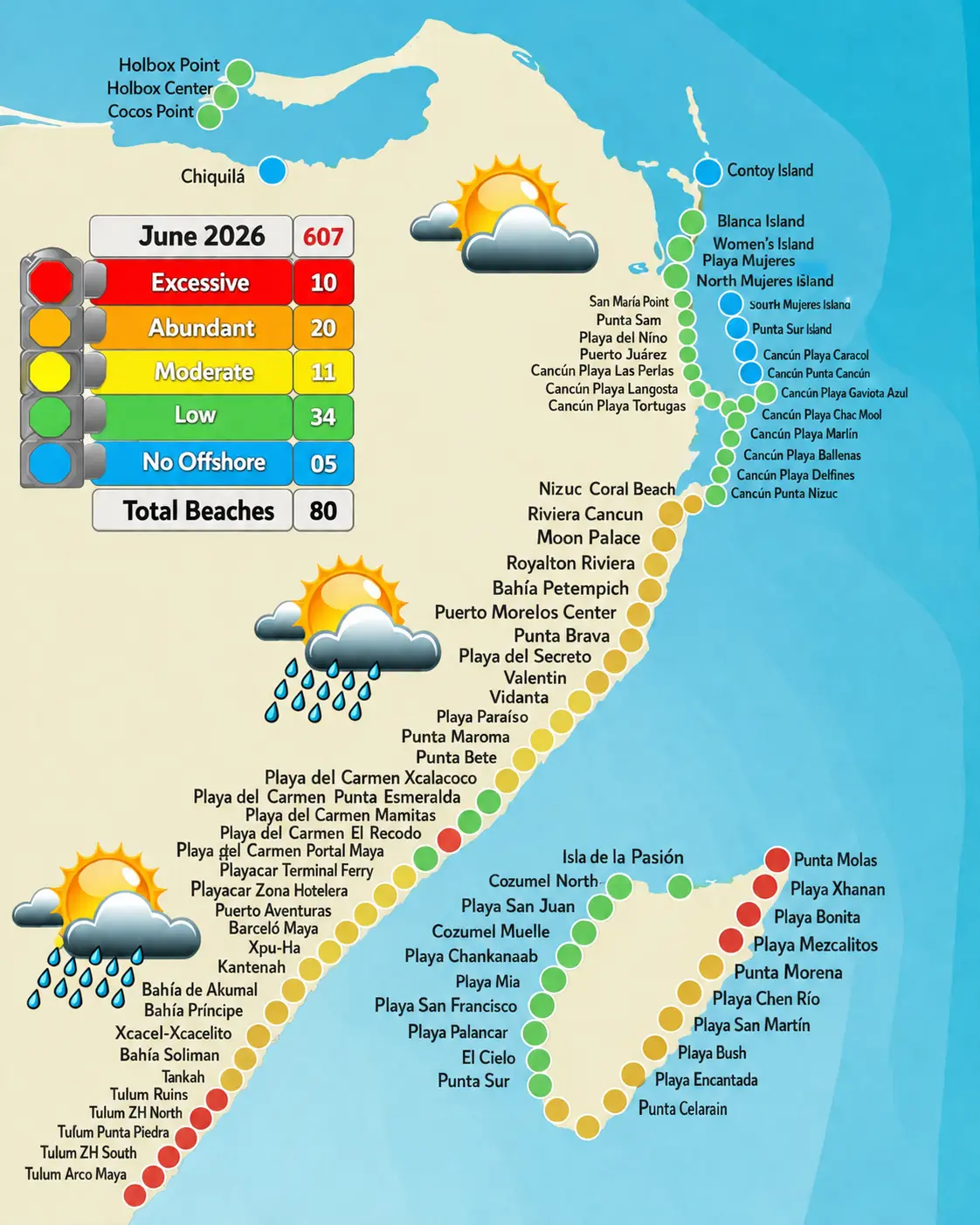 Infographic of Tulum sargassum: the month-by-month season, risk level, and sargassum-free alternatives on the Riviera Maya